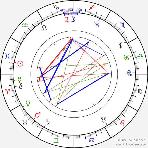 Gillian Kearney birth chart, Gillian Kearney astro natal horoscope, astrology