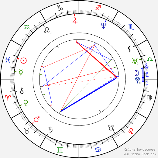 Gregory Pakis birth chart, Gregory Pakis astro natal horoscope, astrology