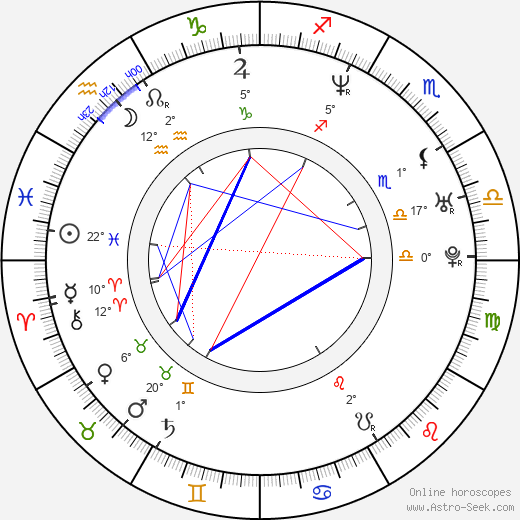 Hector Luis Bustamante birth chart, biography, wikipedia 2023, 2024