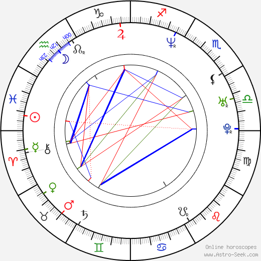 Hector Luis Bustamante birth chart, Hector Luis Bustamante astro natal horoscope, astrology