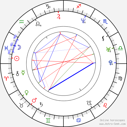 Honza Dědek birth chart, Honza Dědek astro natal horoscope, astrology
