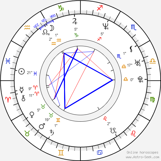 Jamal Duff birth chart, biography, wikipedia 2024, 2025