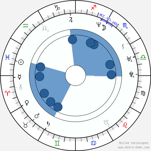 Jaret Reddick horoscope, astrology, sign, zodiac, date of birth, instagram