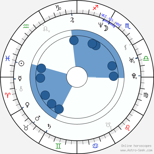 Jaret Reddick wikipedia, horoscope, astrology, instagram