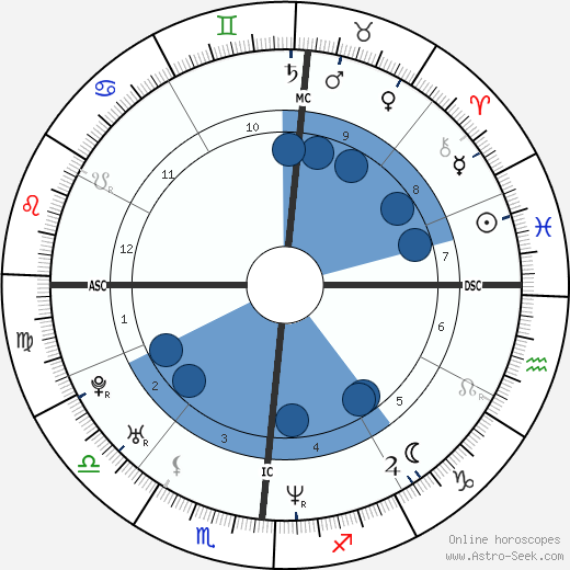 Jean Louisa Kelly horoscope, astrology, sign, zodiac, date of birth, instagram