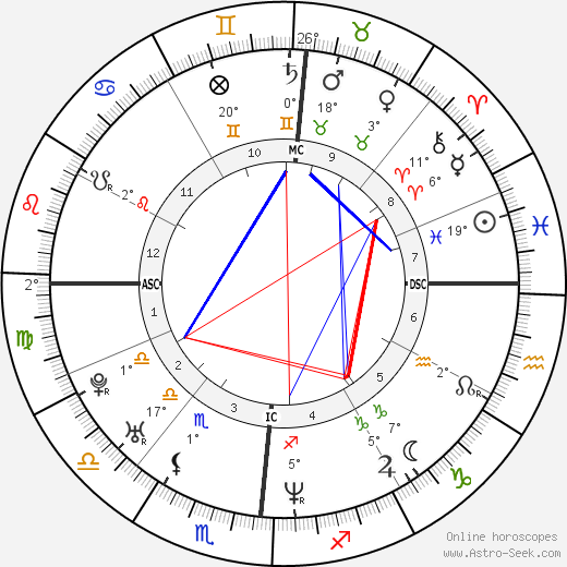 Jean Louisa Kelly birth chart, biography, wikipedia 2024, 2025