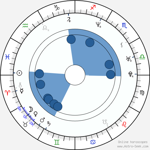 Jo Blankenburg wikipedia, horoscope, astrology, instagram