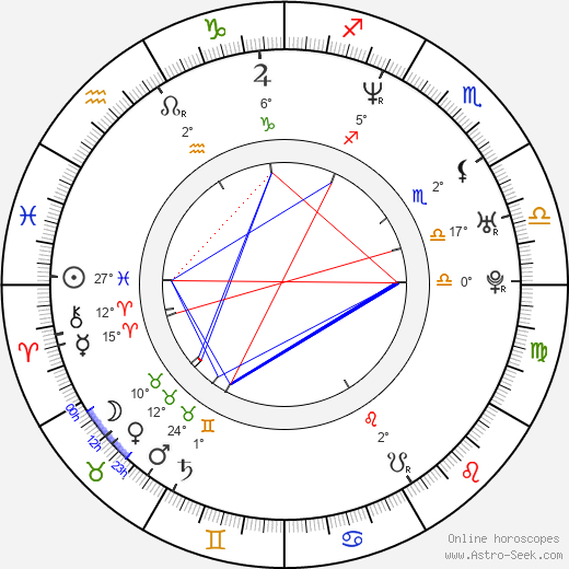 Jo Blankenburg birth chart, biography, wikipedia 2024, 2025