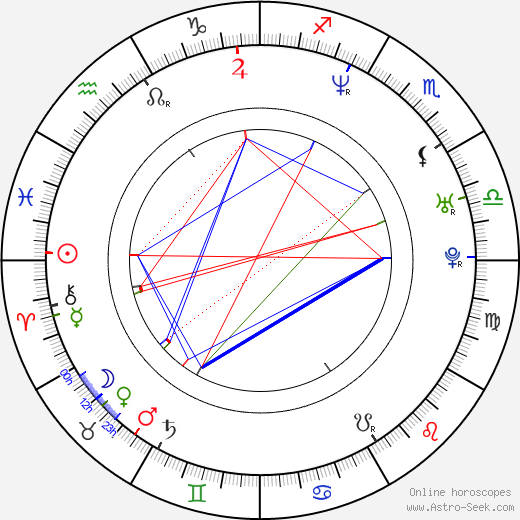 Jo Blankenburg birth chart, Jo Blankenburg astro natal horoscope, astrology