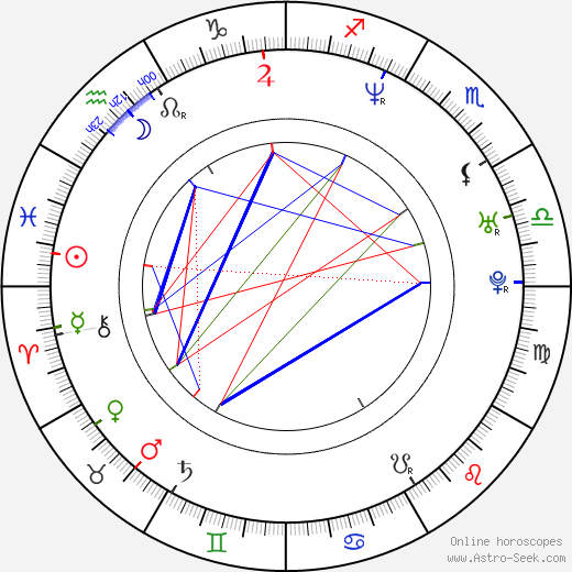 Jo Hartley birth chart, Jo Hartley astro natal horoscope, astrology