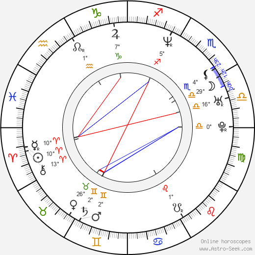 John R. Walker birth chart, biography, wikipedia 2024, 2025