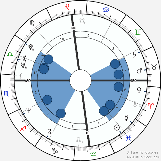 John Salvi wikipedia, biography, birth chart, instagram John Salvi wikipedia, horoscope, astrology, instagram