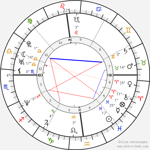 John Salvi birth chart, biography, wikipedia 2024, 2025
