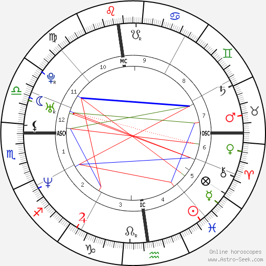 John Salvi birth chart, John Salvi astro natal horoscope, astrology