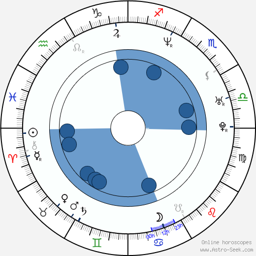 Jonas Björkman horoscope, astrology, sign, zodiac, date of birth, instagram