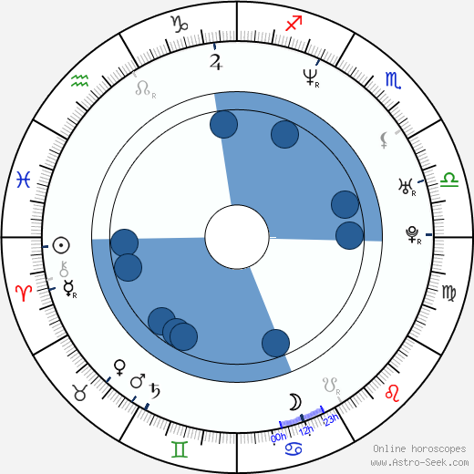 Jonas Björkman wikipedia, horoscope, astrology, instagram