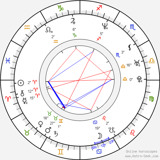 Jonas Björkman birth chart, biography, wikipedia 2024, 2025