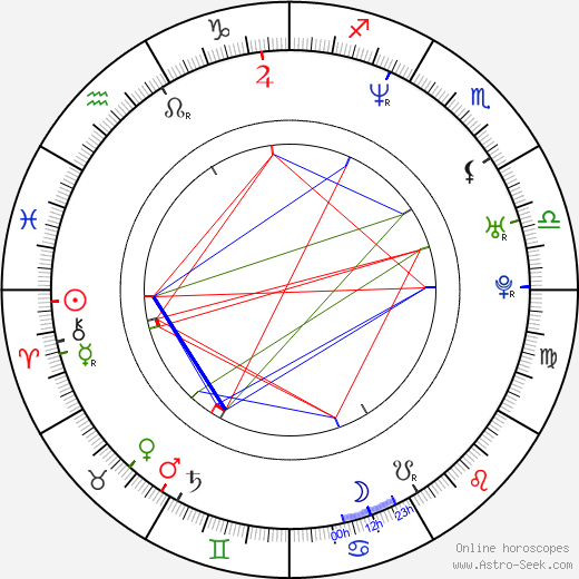 Jonas Björkman birth chart, Jonas Björkman astro natal horoscope, astrology