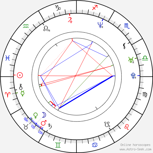 Joon Hyuk Lee birth chart, Joon Hyuk Lee astro natal horoscope, astrology