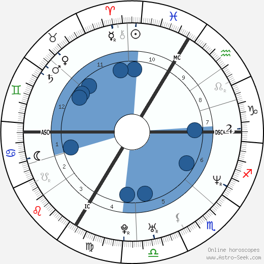 Judith Godrèche horoscope, astrology, sign, zodiac, date of birth, instagram