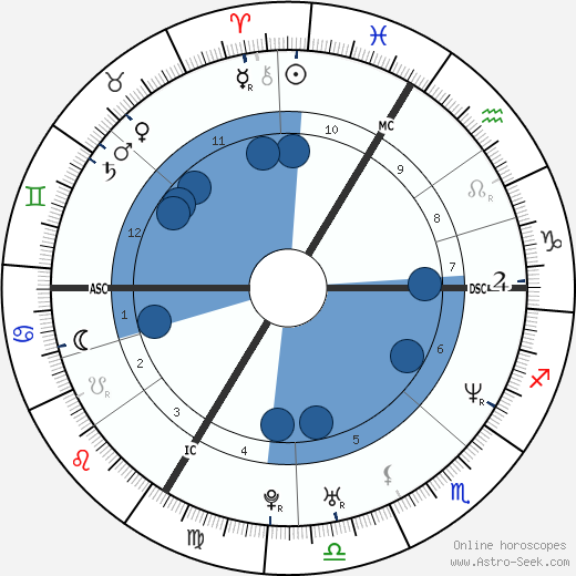 Judith Godrèche wikipedia, biography, birth chart, instagram Judith Godrèche wikipedia, horoscope, astrology, instagram