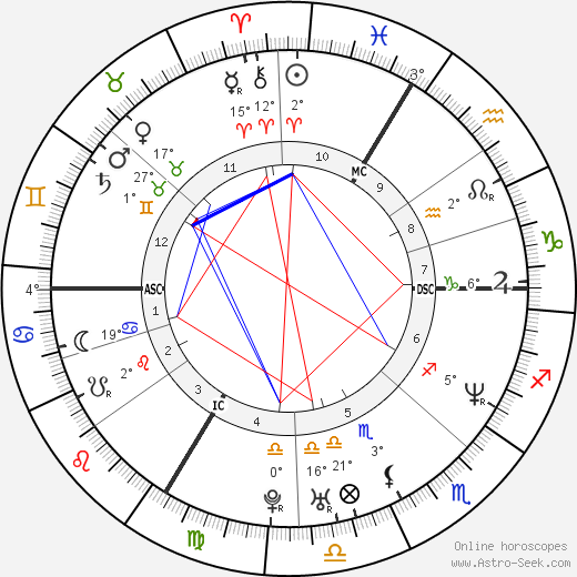 Judith Godrèche birth chart, biography, wikipedia 2024, 2025