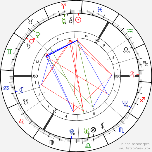 Judith Godrèche birth chart, Judith Godrèche astro natal horoscope, astrology