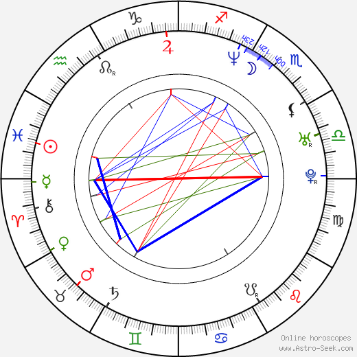 Julian Simpson birth chart, Julian Simpson astro natal horoscope, astrology