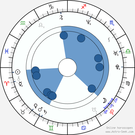 Kami Garcia wikipedia, horoscope, astrology, instagram