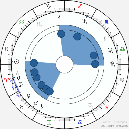 Kamil Švejda wikipedia, horoscope, astrology, instagram