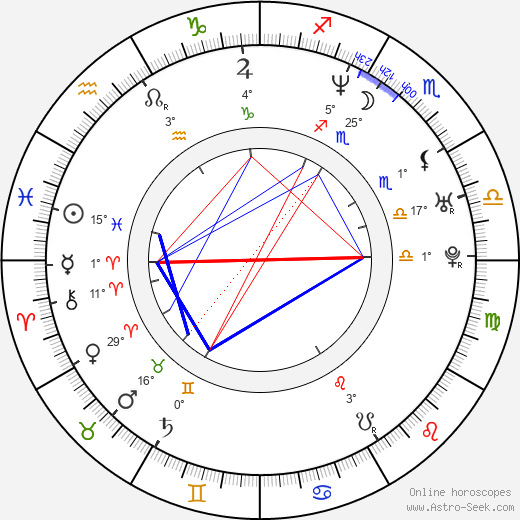 Kamila Vondrová birth chart, biography, wikipedia 2023, 2024