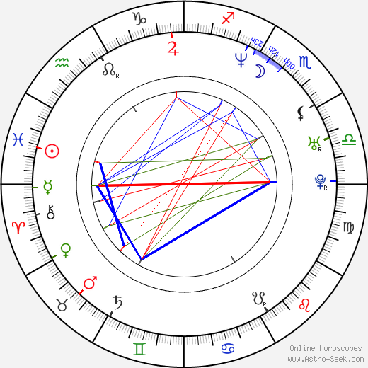 Kamila Vondrová birth chart, Kamila Vondrová astro natal horoscope, astrology