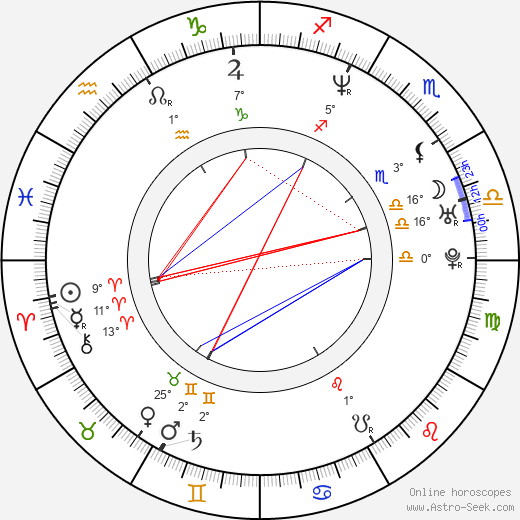 Karel Poborský birth chart, biography, wikipedia 2023, 2024