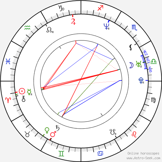 Karel Poborský birth chart, Karel Poborský astro natal horoscope, astrology