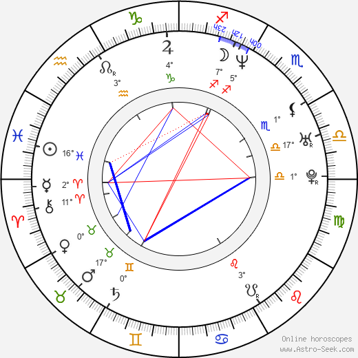 Kasper Barfoed birth chart, biography, wikipedia 2024, 2025