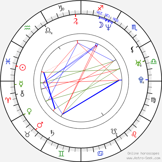 Kasper Barfoed birth chart, Kasper Barfoed astro natal horoscope, astrology