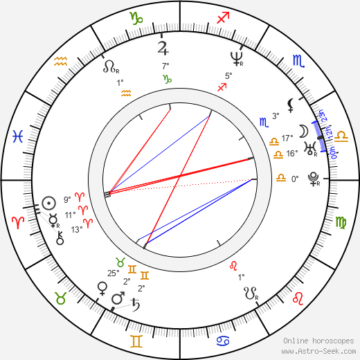 Keirut Wenzel birth chart, biography, wikipedia 2023, 2024