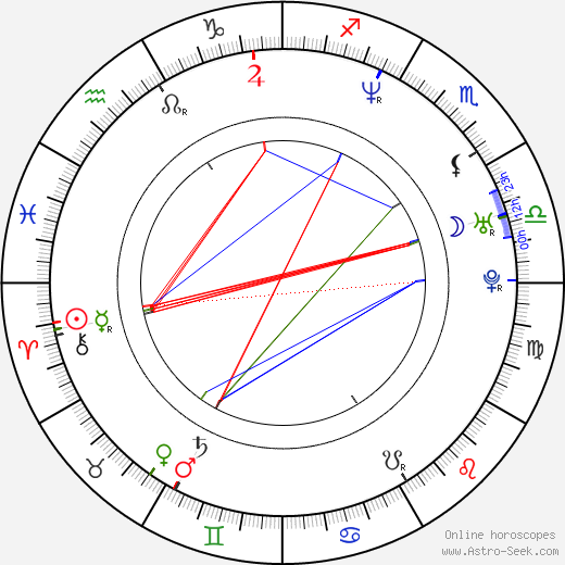 Keirut Wenzel birth chart, Keirut Wenzel astro natal horoscope, astrology