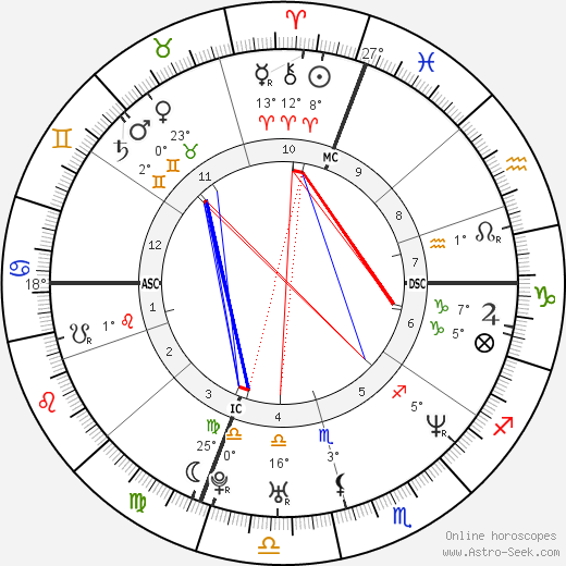 Keith Tkachuk birth chart, biography, wikipedia 2024, 2025