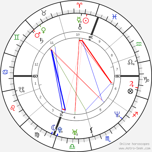 Keith Tkachuk birth chart, Keith Tkachuk astro natal horoscope, astrology