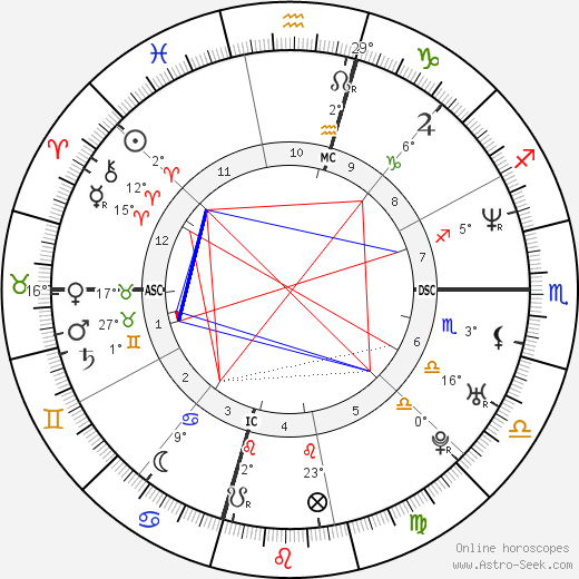 Kevin Lidle birth chart, biography, wikipedia 2021, 2022