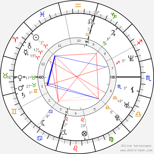 Kevin Lidle birth chart, biography, wikipedia 2024, 2025