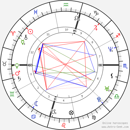 Kevin Lidle birth chart, Kevin Lidle astro natal horoscope, astrology