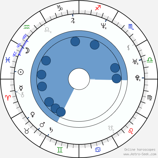 Kiara Hunter horoscope, astrology, sign, zodiac, date of birth, instagram