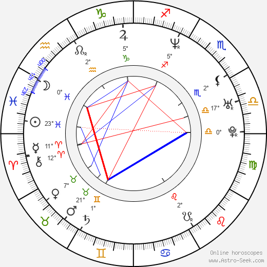 Kiara Hunter birth chart, biography, wikipedia 2024, 2025