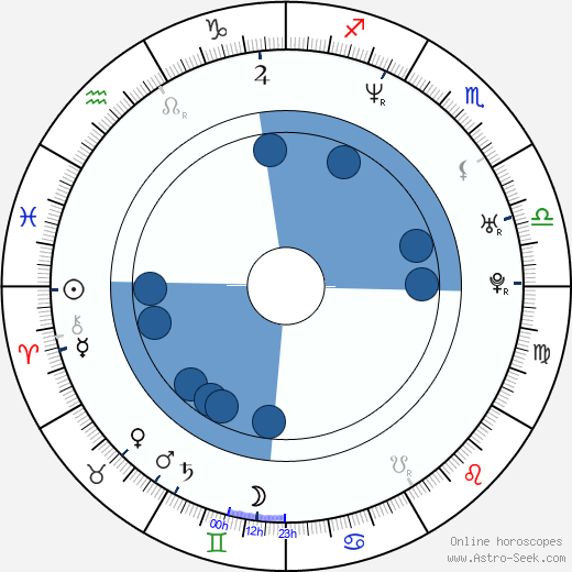 Kilien Stengel wikipedia, horoscope, astrology, instagram