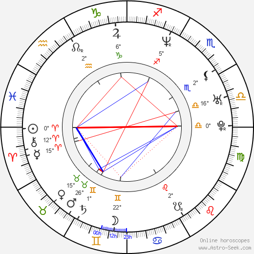 Kilien Stengel birth chart, biography, wikipedia 2024, 2025