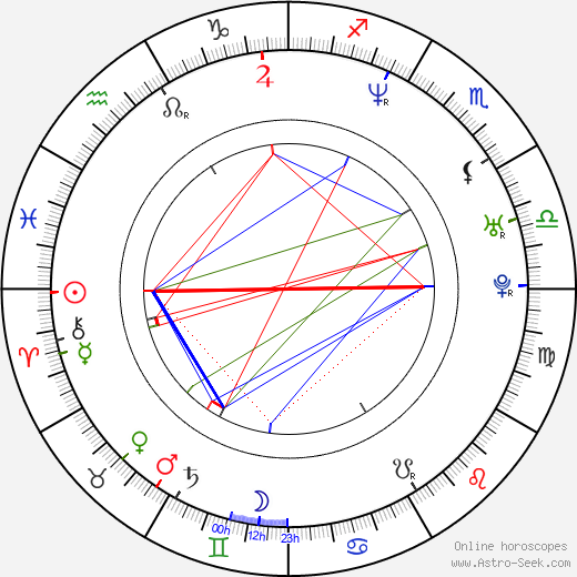 Kilien Stengel birth chart, Kilien Stengel astro natal horoscope, astrology