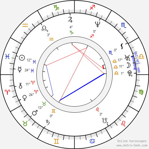 Kimani Ray Smith birth chart, biography, wikipedia 2024, 2025