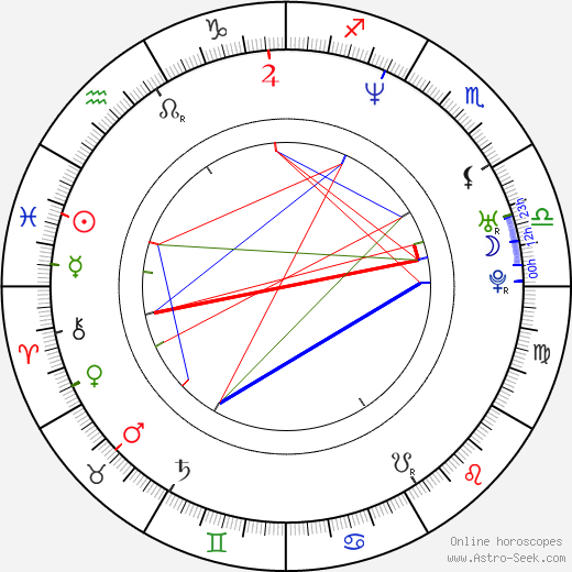 Kimani Ray Smith birth chart, Kimani Ray Smith astro natal horoscope, astrology